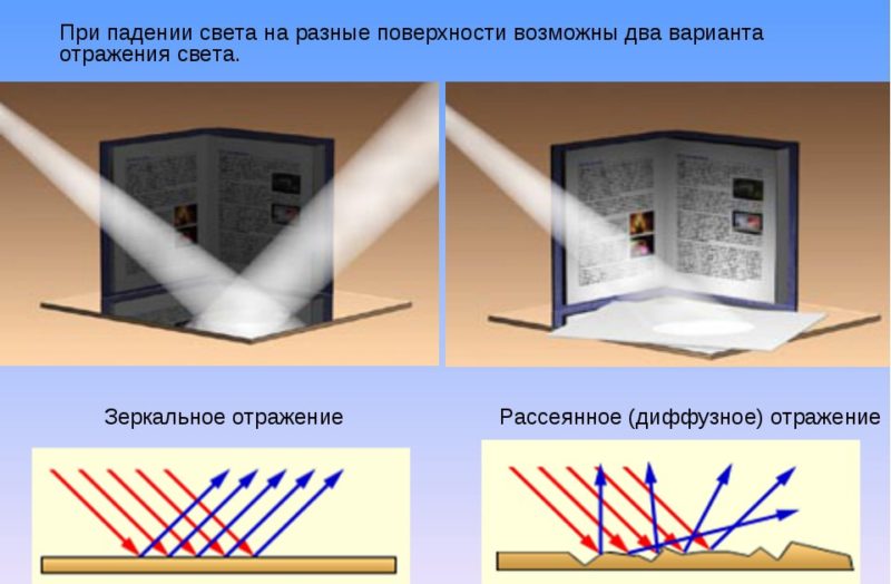 Отражение рисунок физика