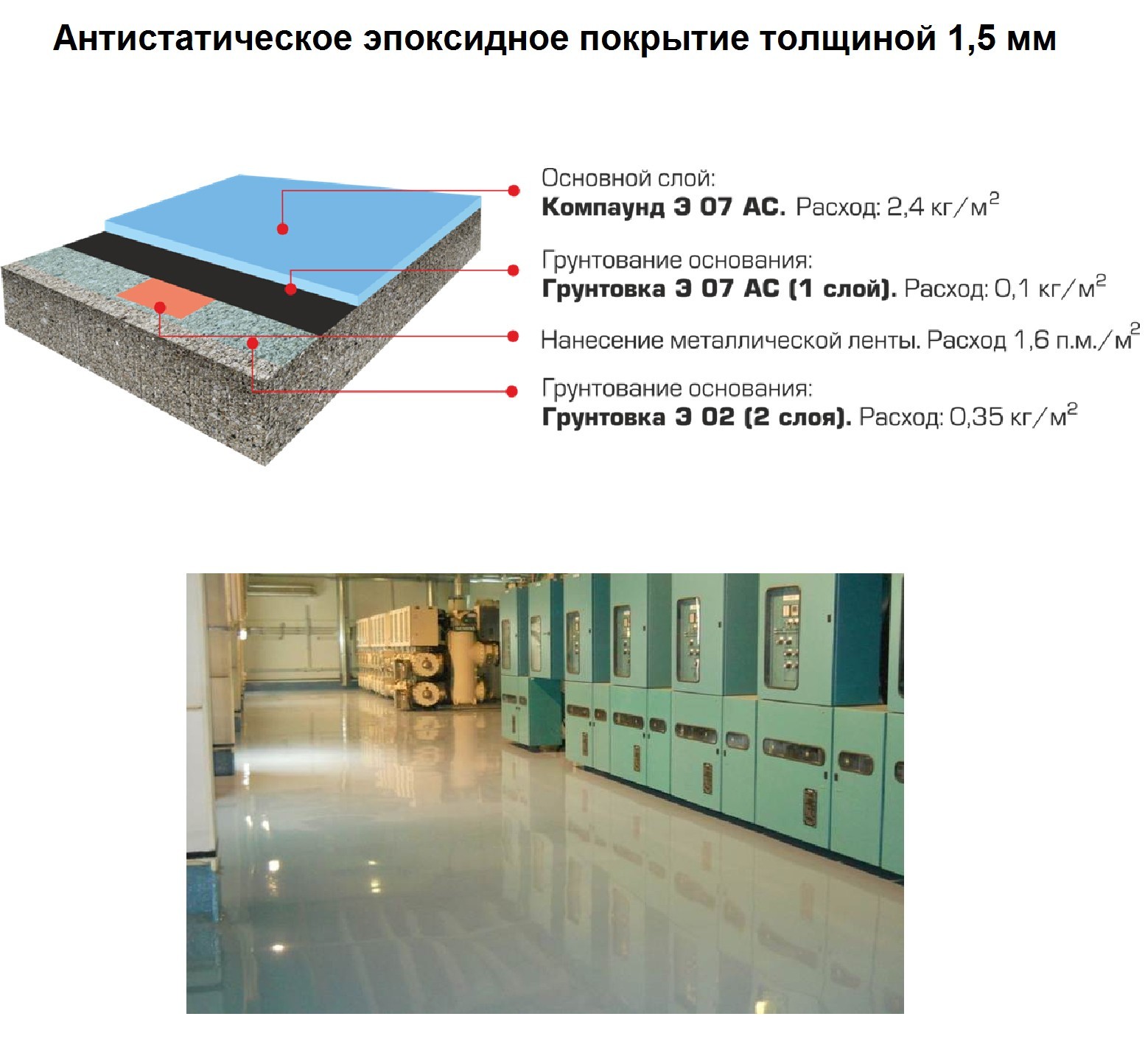 Наливной пол толщина покрытия. Антистатическое покрытие. Антистатическое покрытие для пола. Антистатический наливной пол. Толщина наливного цементного пола.