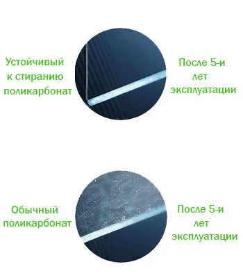 Антиабразивный поликарбонат